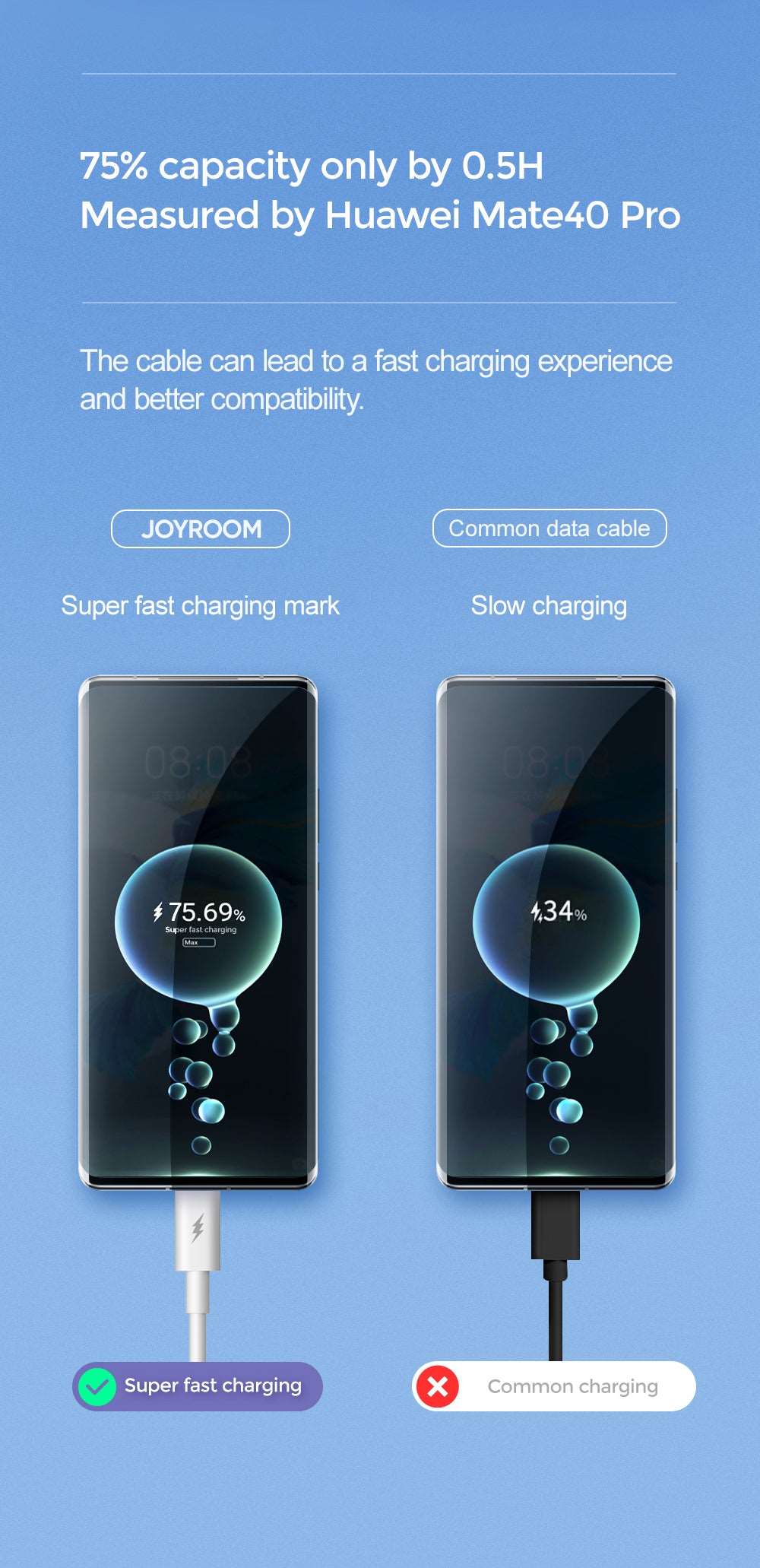 Joyroom S-1050M7 | USB to Type-C Mobile Cable | Fast Charge PD Mobile Cable Store