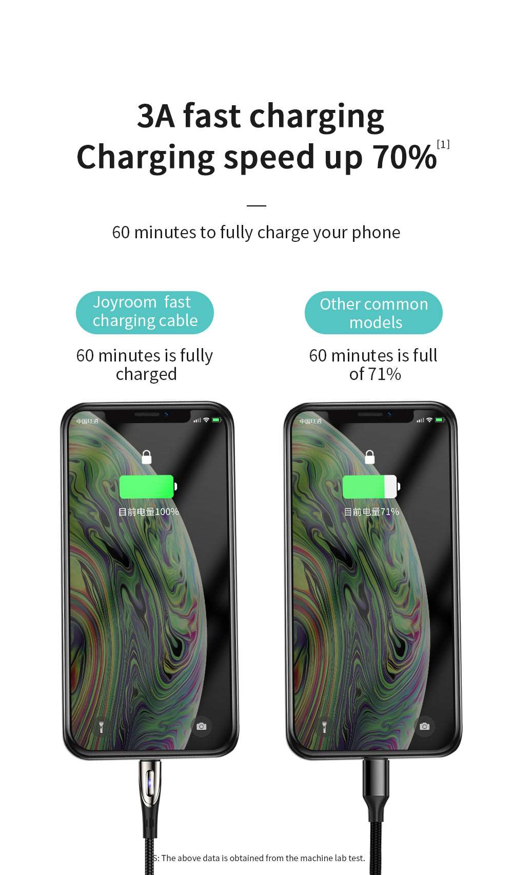 Joyroom S-M411 | USB to Micro Mobile Cable | Fast Charge PD Mobile Cable Store