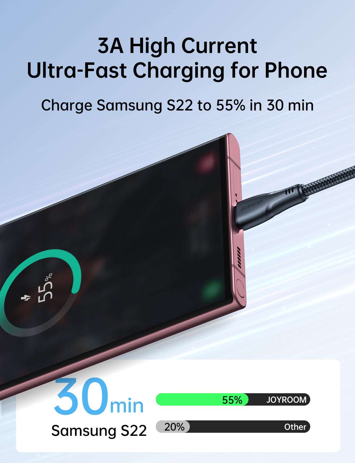 Joyroom S-UC027A11 | USB to Type-C Mobile Cable | Fast Charge PD Mobile Cable Store