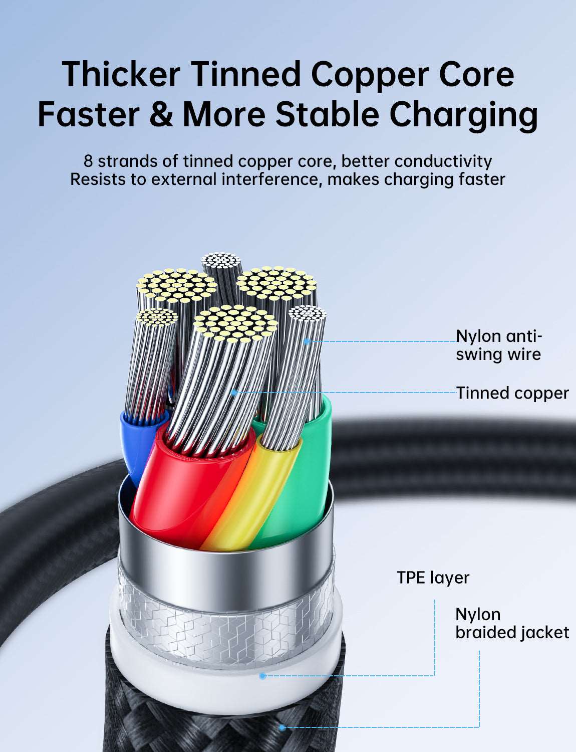 Joyroom S-UC027A11 | USB to Type-C Mobile Cable | Fast Charge PD Mobile Cable Store