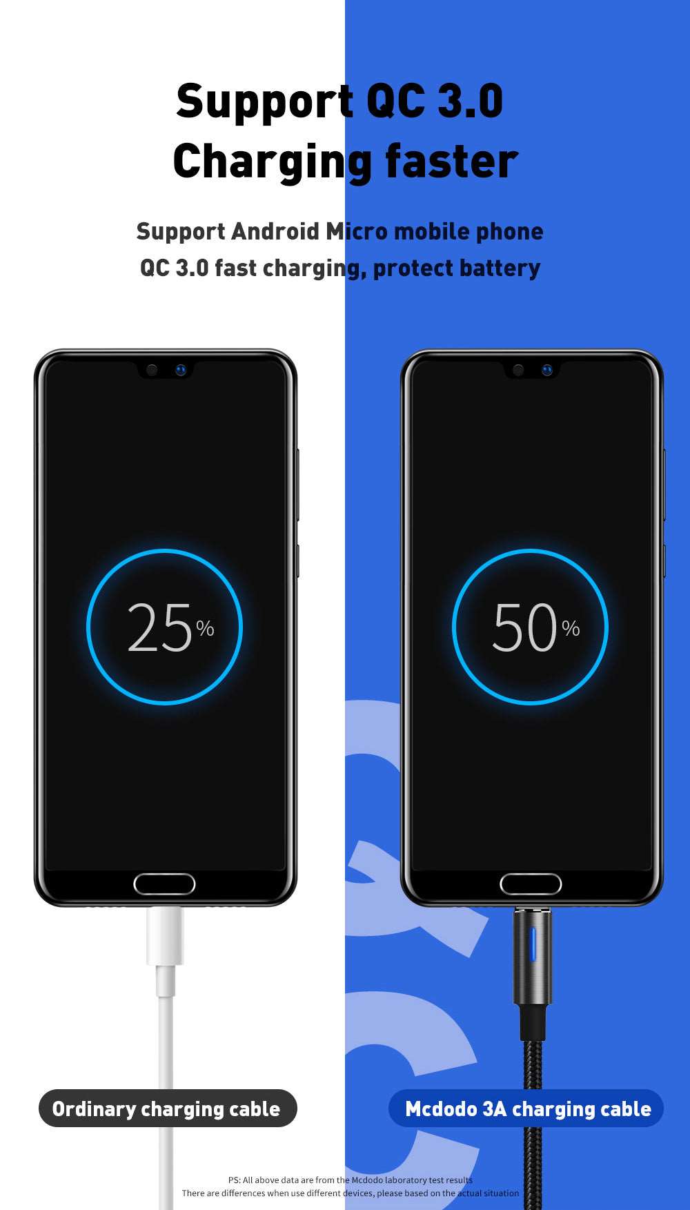 Mcdodo CA-616 | USB to Micro Mobile Cable | Auto Power Off Mobile Cable Store