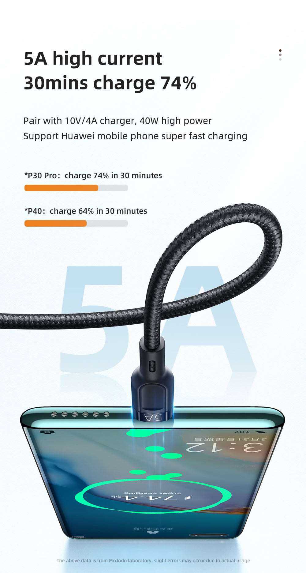 Mcdodo CA-879 | USB to Type-C, Lightning & Micro Mobile Cable | 3-in-1 Cable Mobile Cable Store