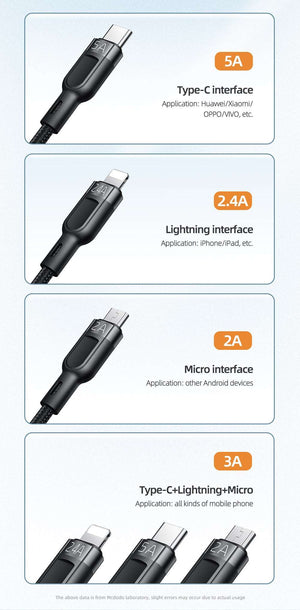 Mcdodo CA-879 | USB to Type-C, Lightning & Micro Mobile Cable | 3-in-1 Cable Mobile Cable Store
