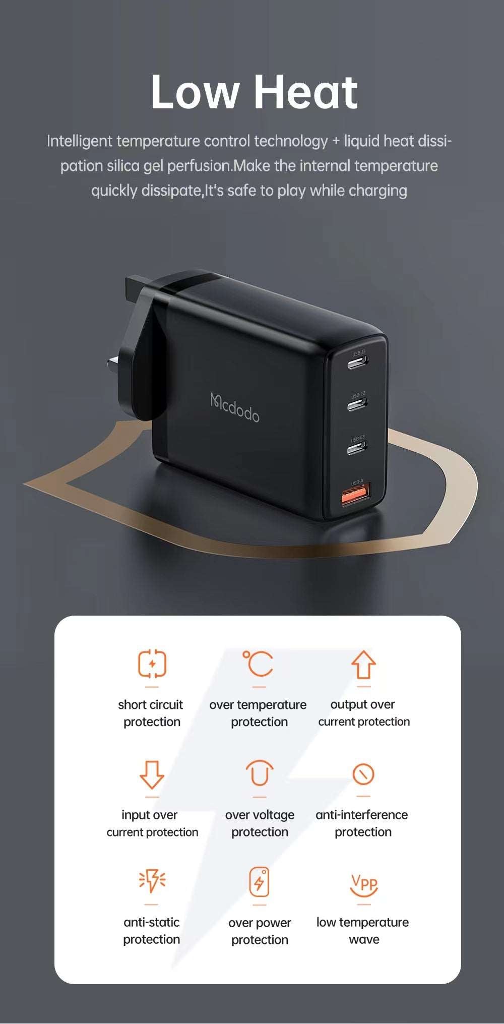 Mcdodo CH-076 | 120W PD Fast Charger | Quad Ports (Type-C & USB) Mobile Cable Store