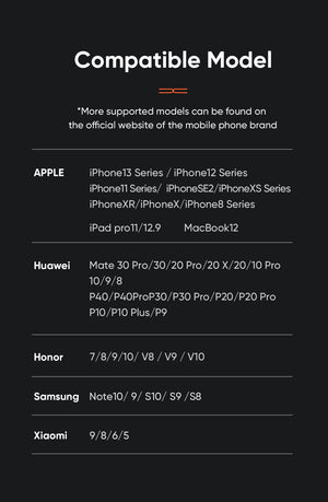 Mcdodo CH-130 | 20W PD Fast Charger | Dual Ports (Type-C & USB) Mobile Cable Store