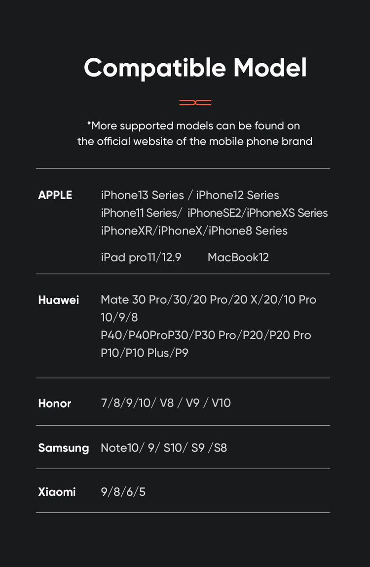 Mcdodo CH-130 | 20W PD Fast Charger | Dual Ports (Type-C & USB) Mobile Cable Store