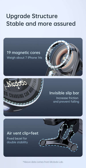 Mcdodo CH-234 | 15W Magnetic Wireless Charger Car Mount Mobile Cable Store