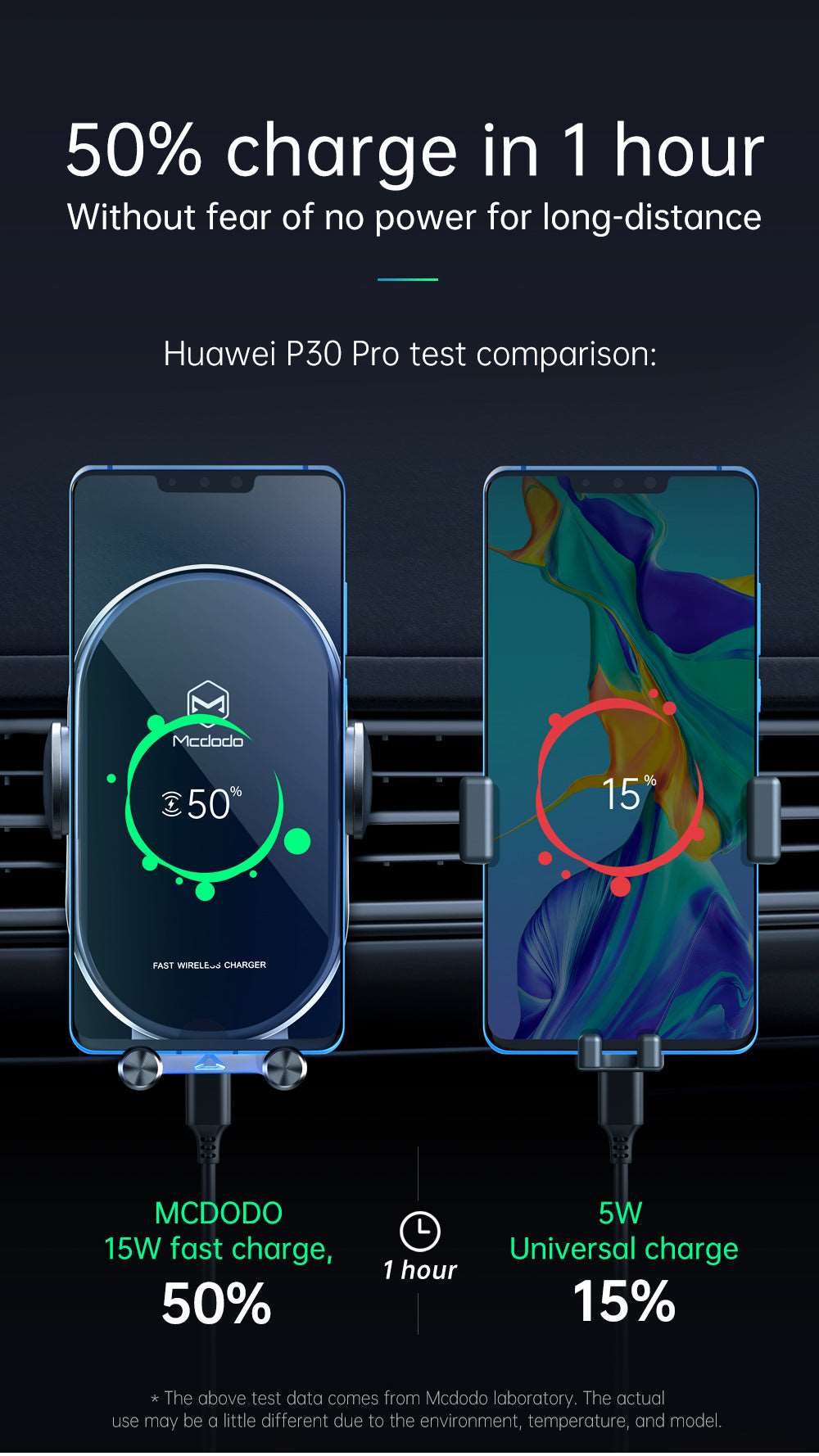 Mcdodo CH-762 | 15W Magnetic Wireless Charger Car Mount Mobile Cable Store