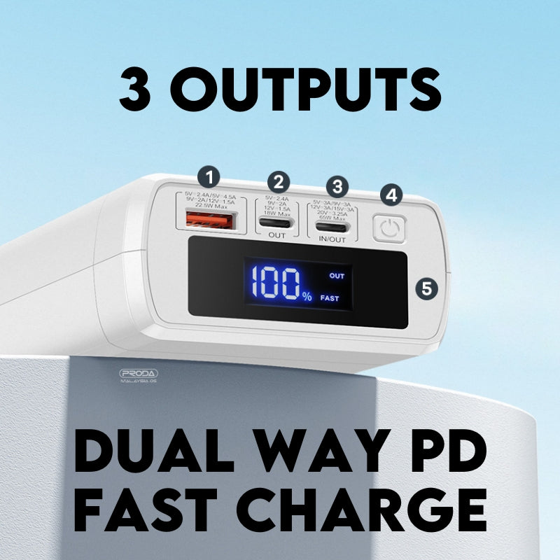 Remax RPP-310 | Powerbank 40000 mAh 65W | Fast Charge PD QC Mobile Cable Store