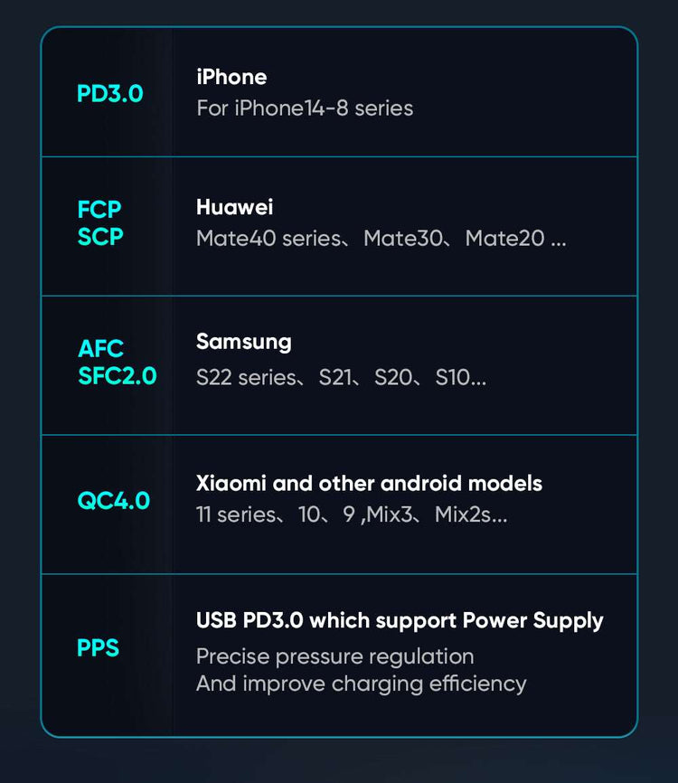 Mcdodo CC-268 | 45W PD Car Charger | Dual Ports (Type-C & USB) Mobile Cable Store