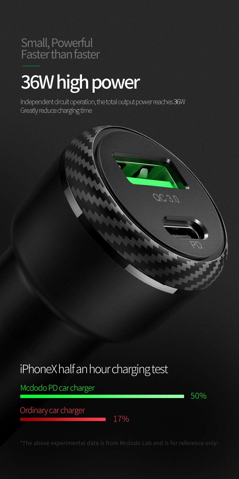 Mcdodo CC-597 | 38W PD Car Charger | Dual Ports (Type-C & USB) Mobile Cable Store