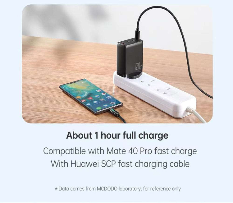 Mcdodo CH-076 | 120W PD Fast Charger | Quad Ports (Type-C & USB) Mobile Cable Store